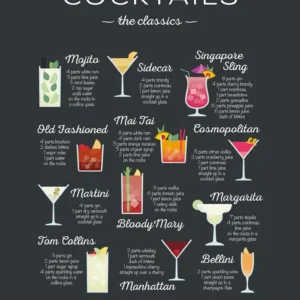 Cocktail Guide Plakat