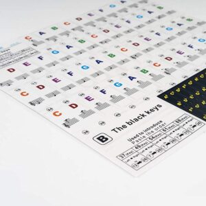 Klistermærker til Keyboard og klaver - GFM-02