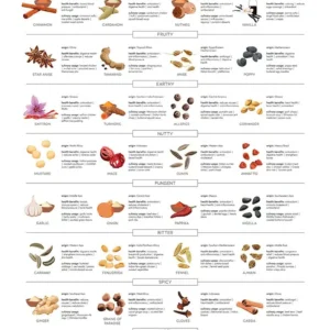 Krydderi Guide Plakat